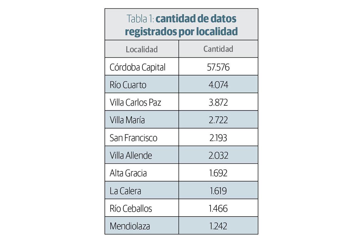 Tabla 1.