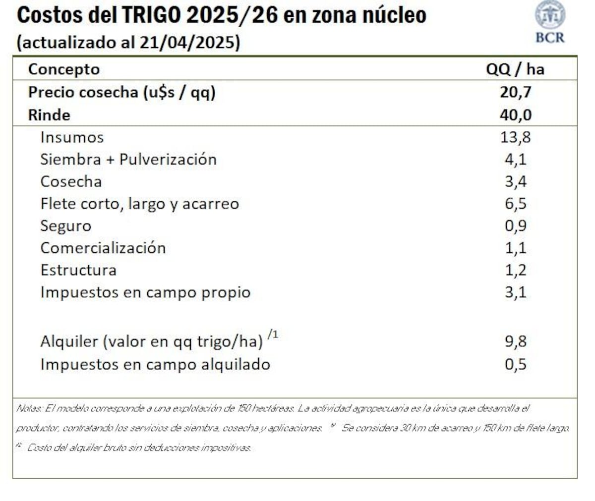 Trigo