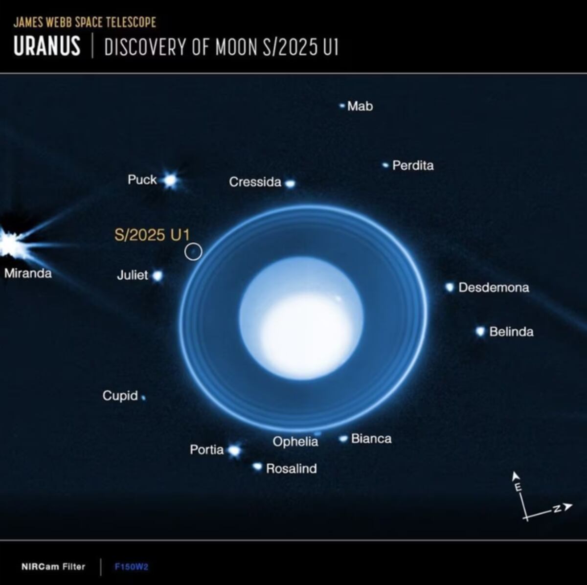 Un pequeño gigante: un telescopio de la Nasa descubrió una nueva luna bebé de Urano. (Gentileza)