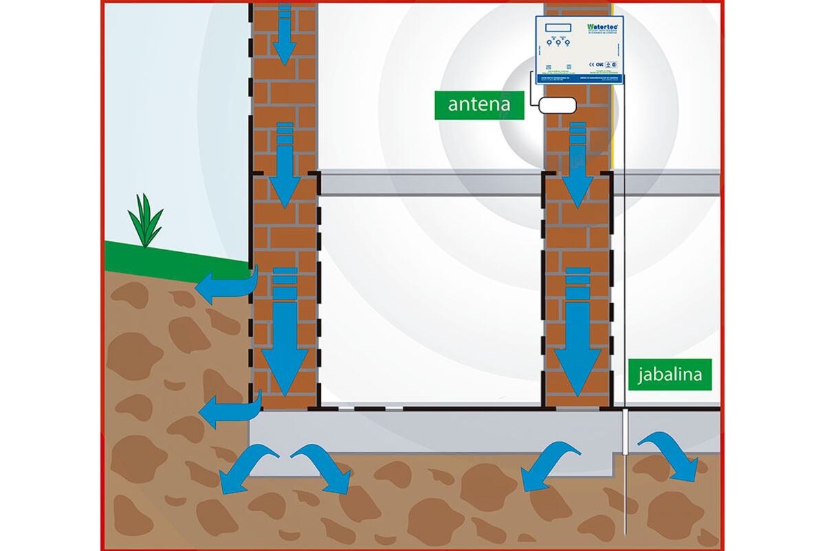 Esquema completo Watertec con equipo. / Watertec