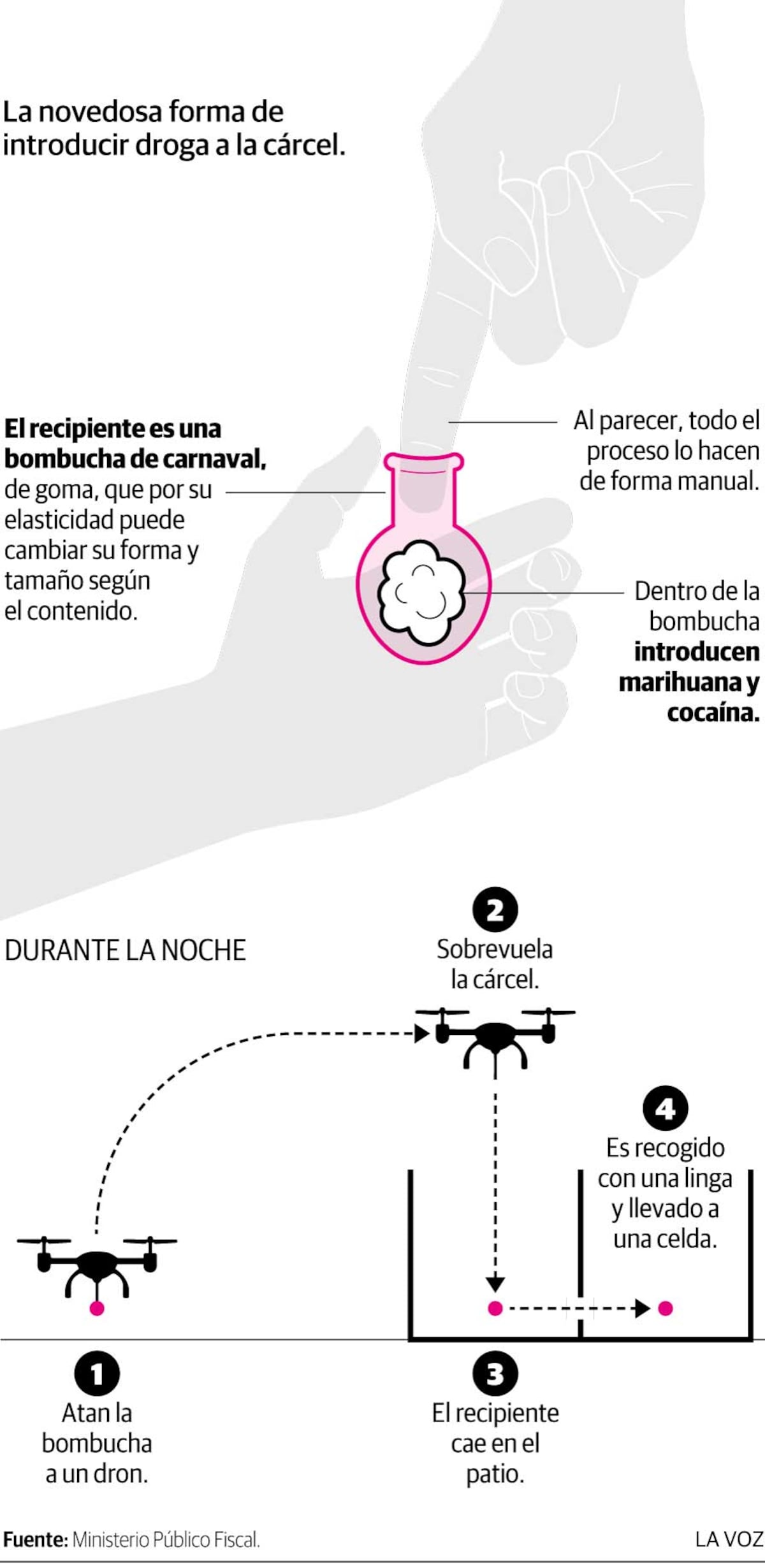 Imagen de la nota