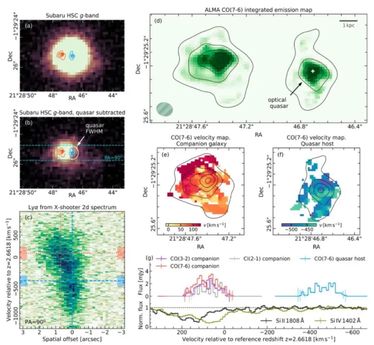 Astrónomos observan en el espacio profundo una "batalla" entre una pareja de galaxias. (Muy Interesante)