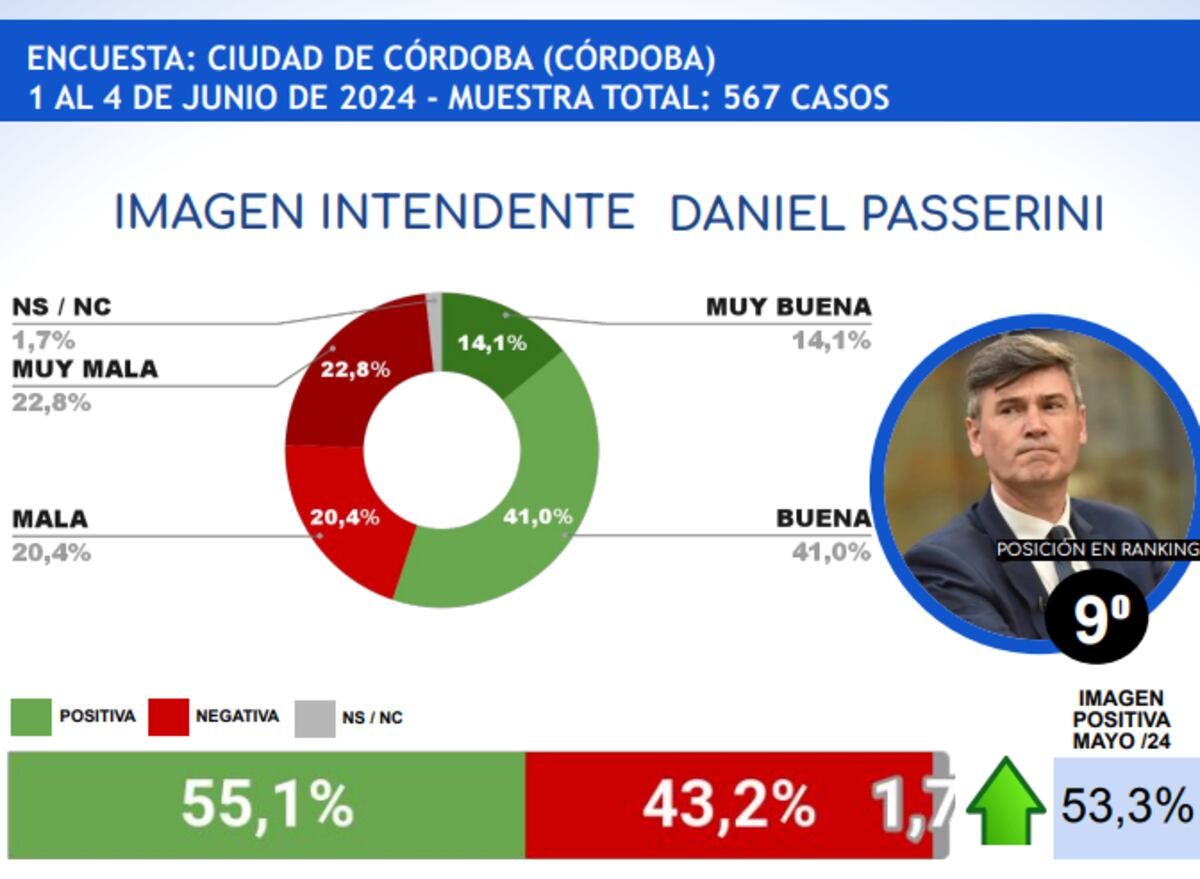 CB Consultora.