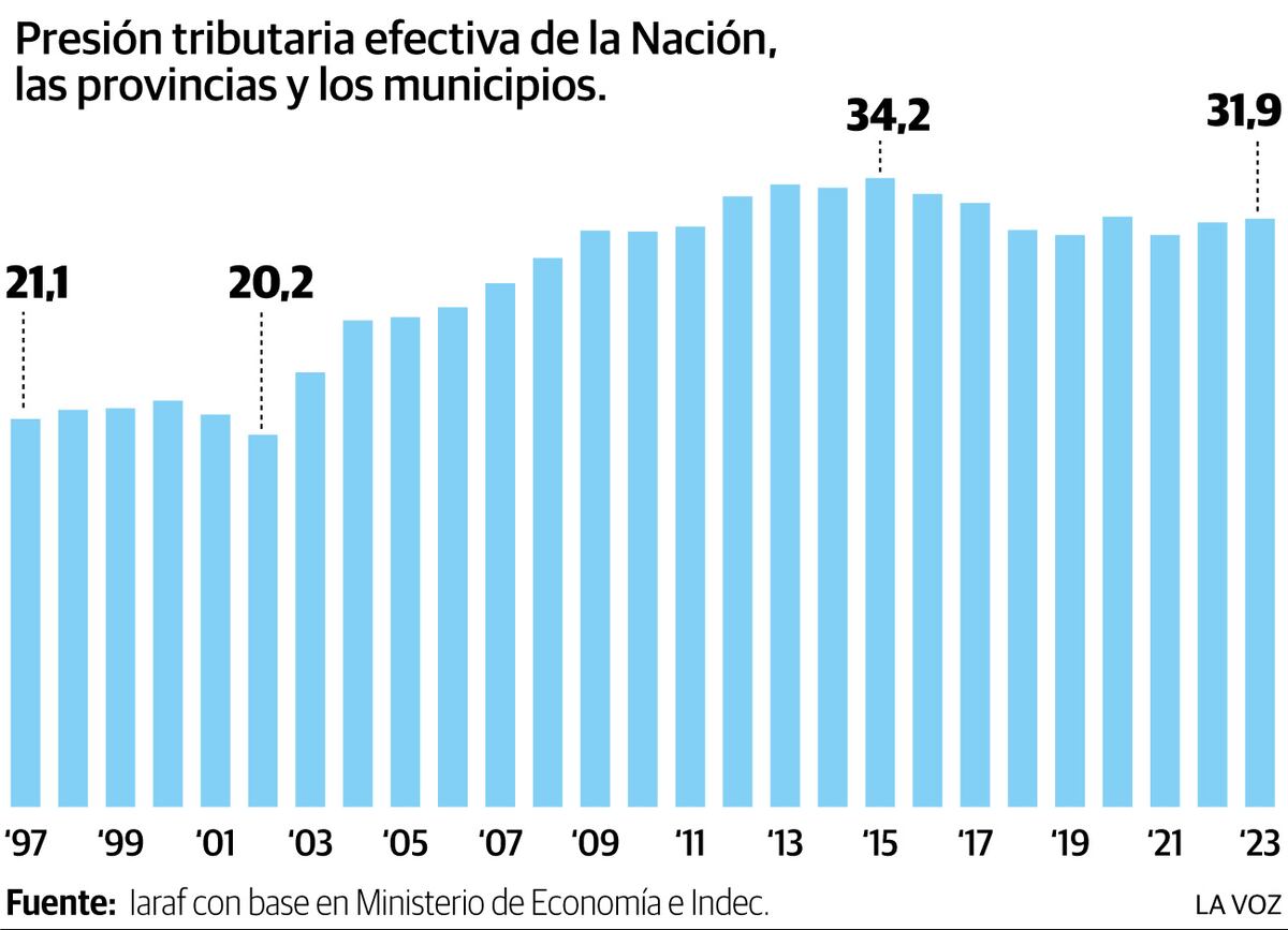 Imagen de la nota