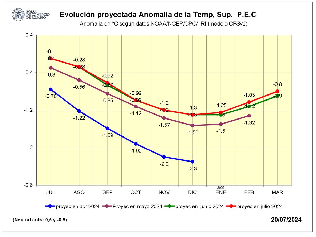 Niña clima