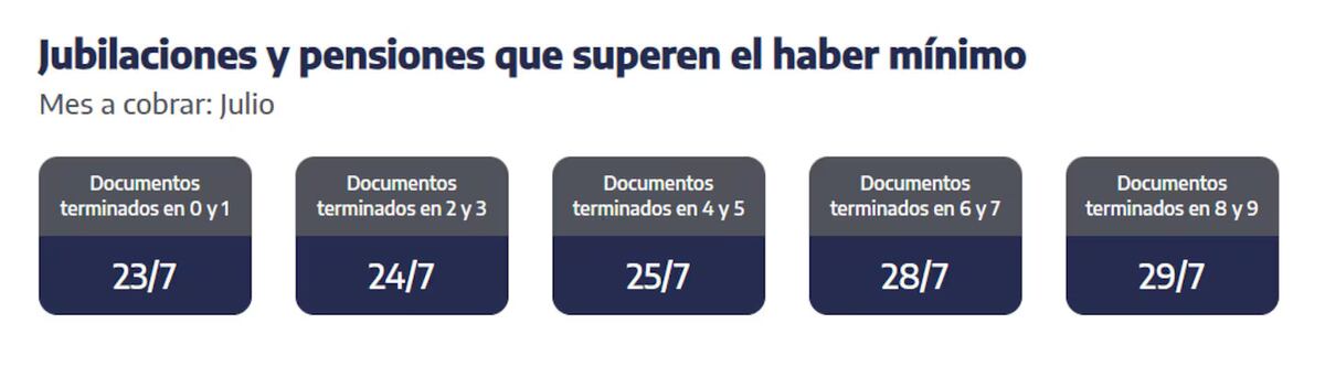 Fechas de cobro jubilaciones. Captura sitio web Anses.