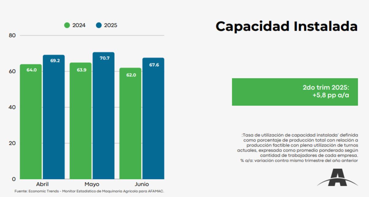Variación de la tasa de utilización de capacidad instalada contra el mismo trimestre del año anterior.