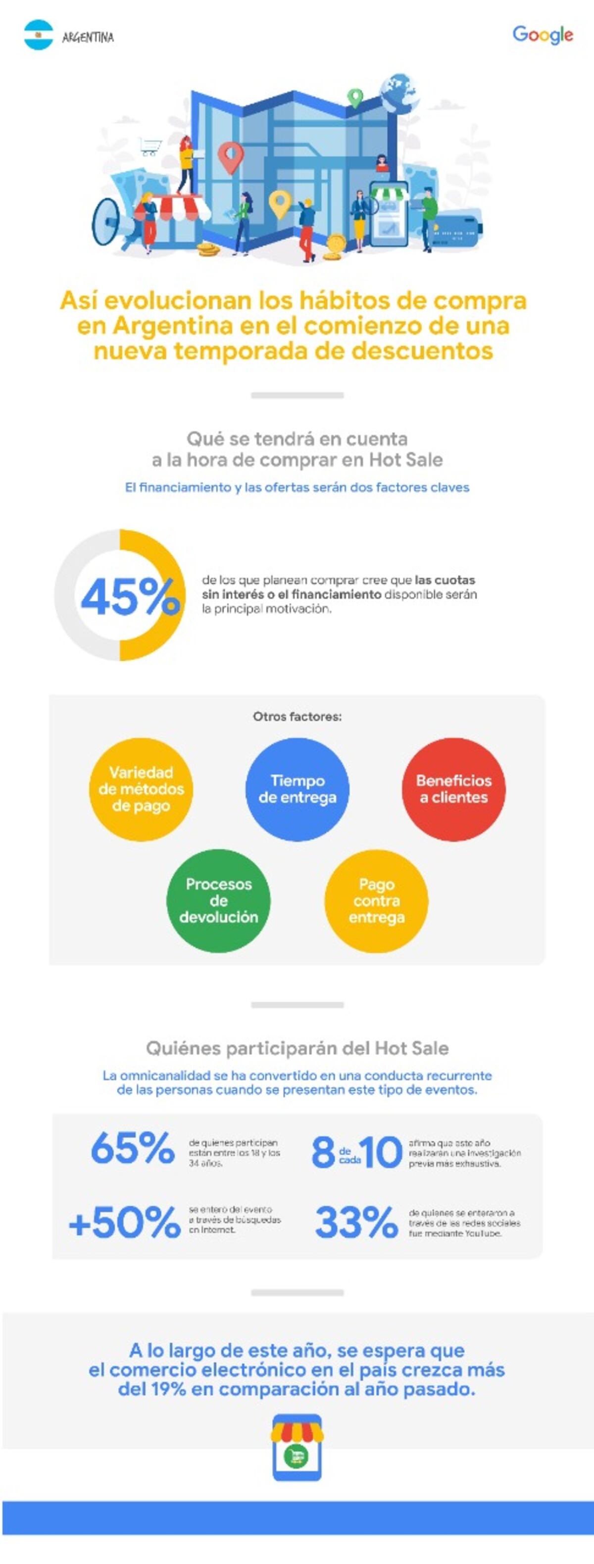 Hot sale. Cómo serán los habitos de compra en Argentina este 2022. (Google)