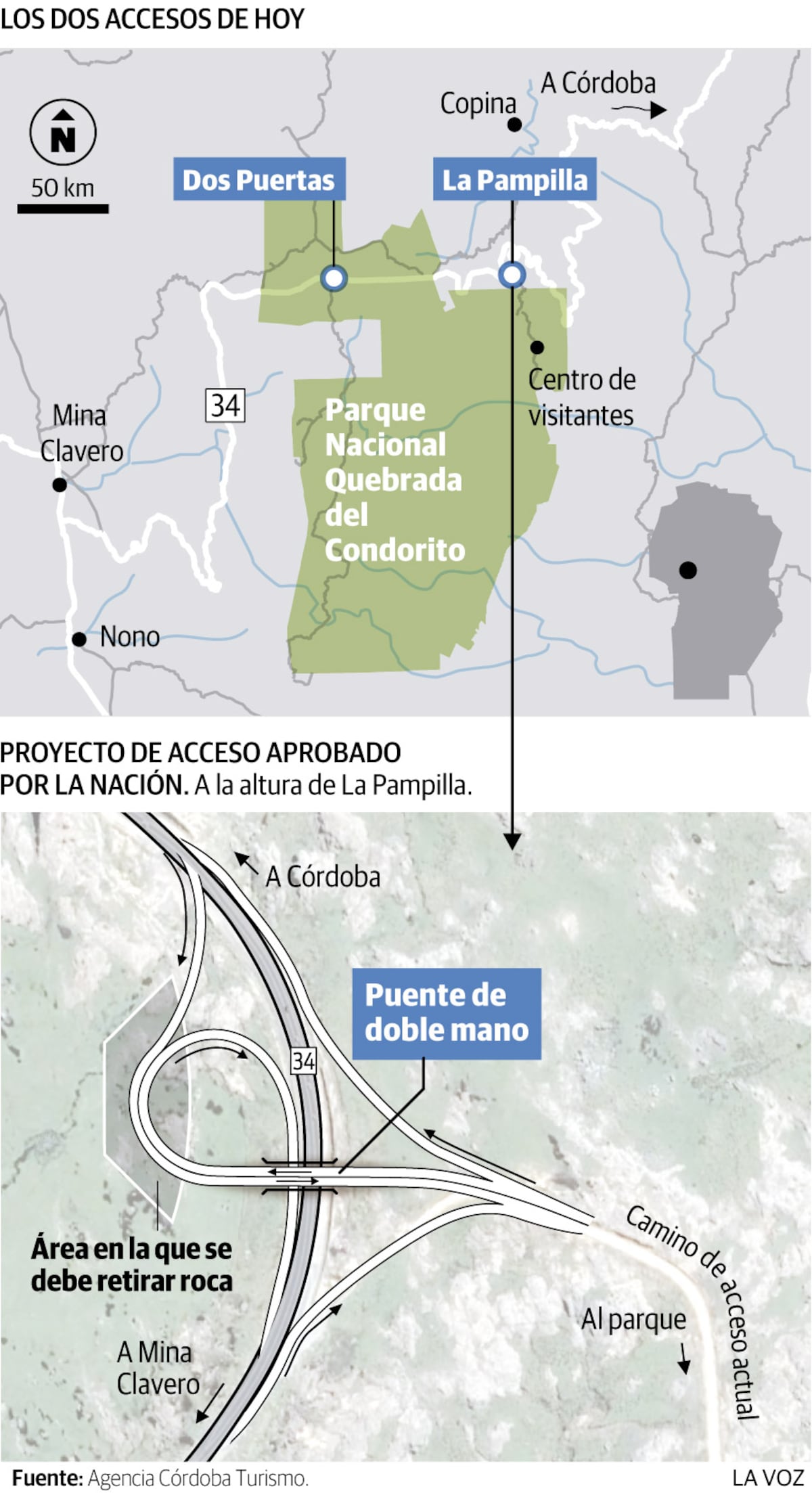El nuevo portal del parque