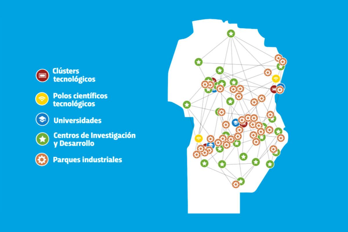 Como se conforma la Red de Innovación Productiva de la provincia.