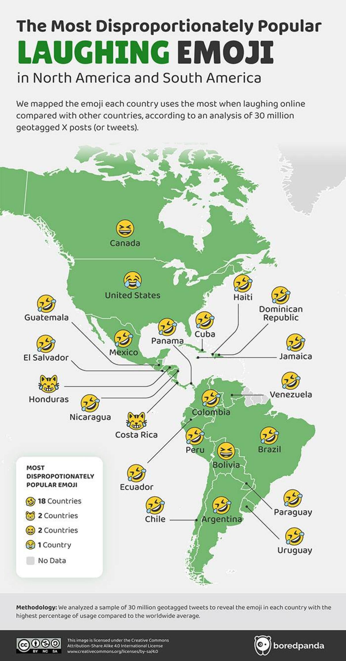 Argentina es el segundo país que más se ríe en Sudamérica, al menos en X (ex Twitter), posteando 69.4 tuits de risa por cada 1.000. (Bored Panda)