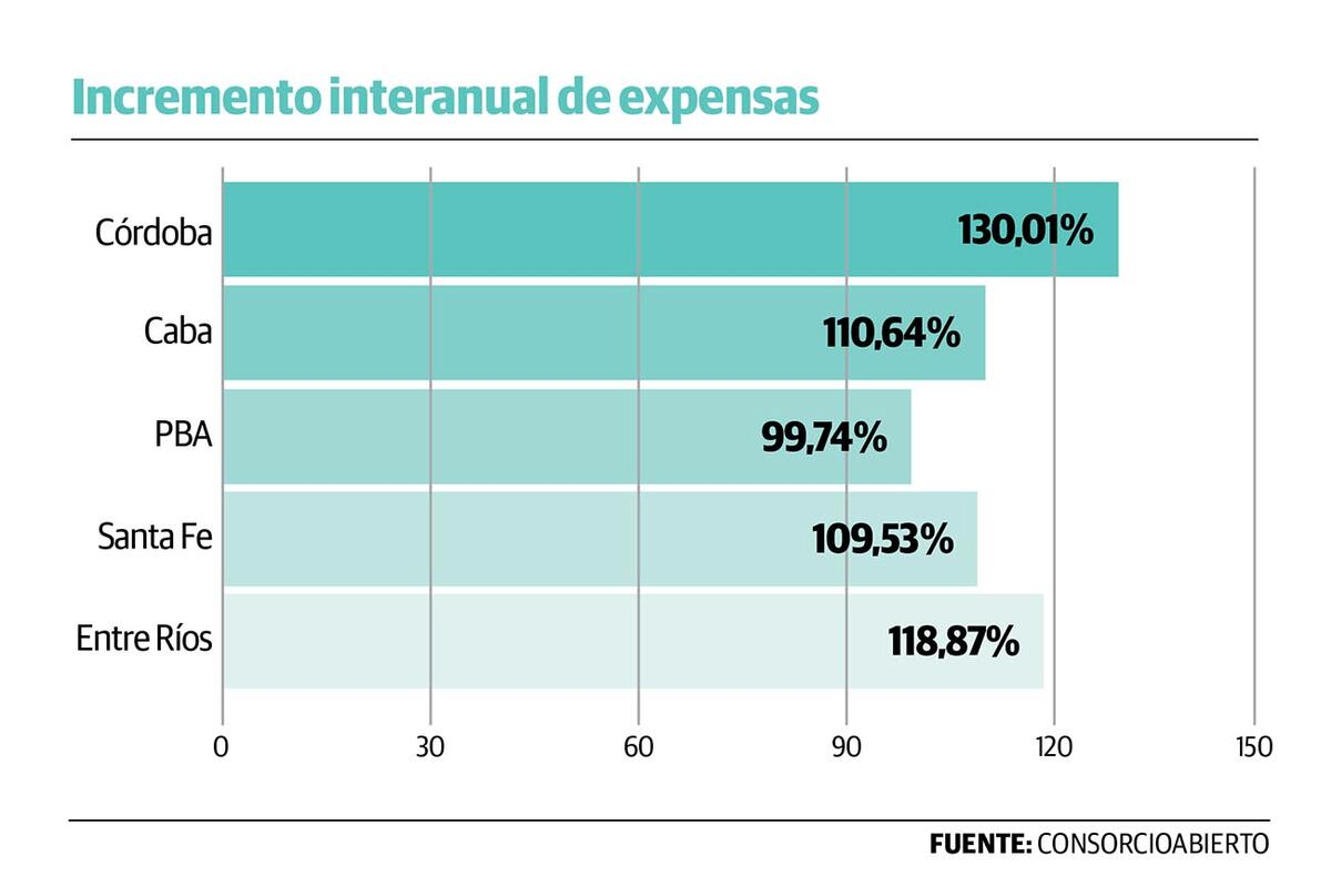 Gráfico 1.