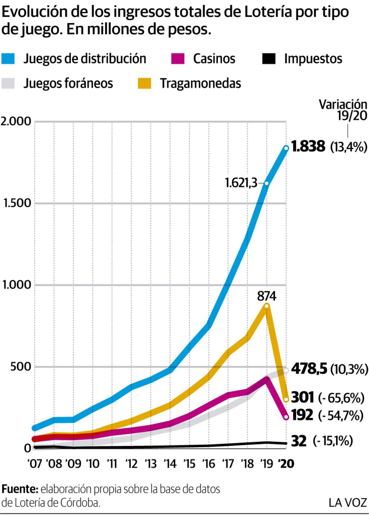Imagen de la nota