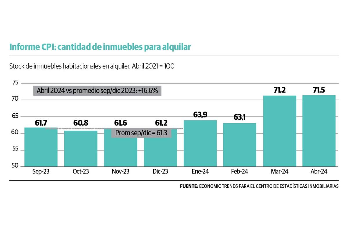 Informe CPI.