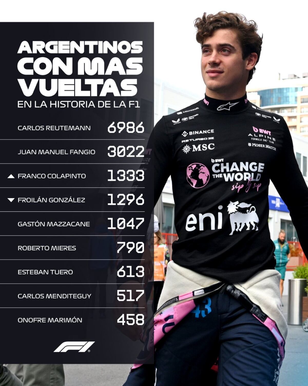 Los argentinos con más vueltas en F1. (Gentileza Fórmula 1)