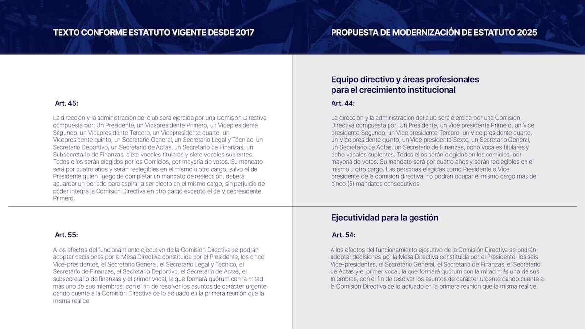 La modernización del estatuto de Talleres.