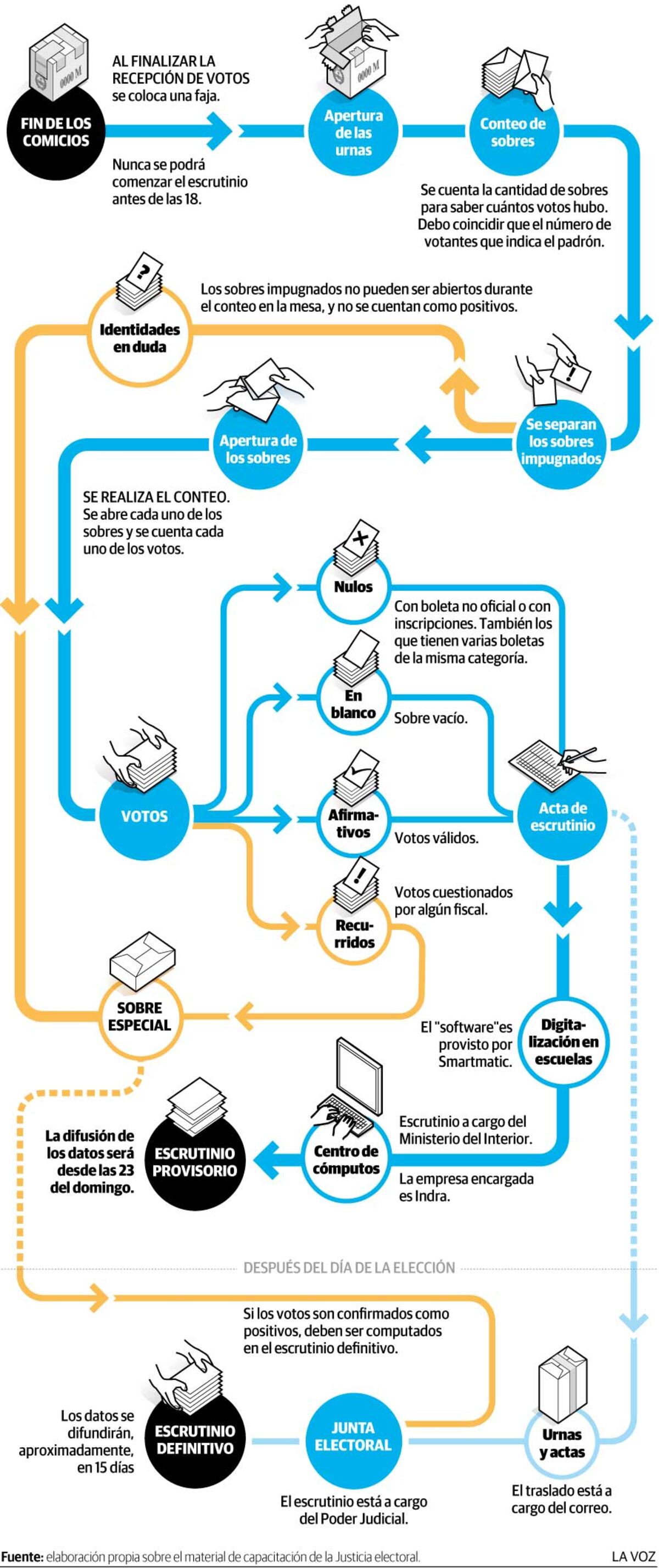 Imagen de la nota