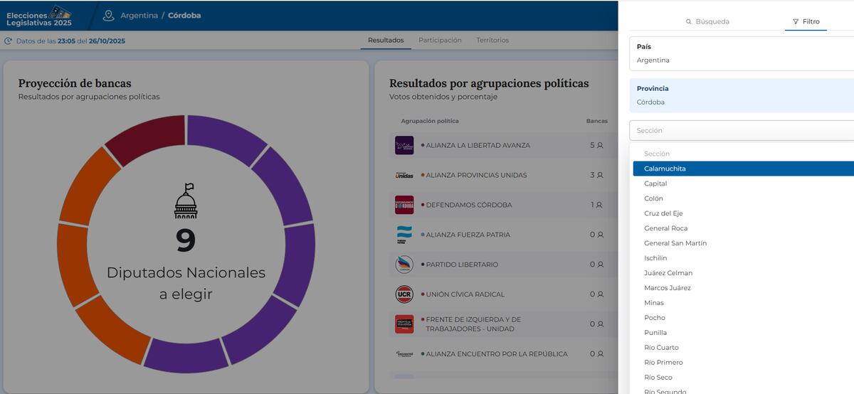 Cómo chequear mesa por mesa de las elecciones 2025.