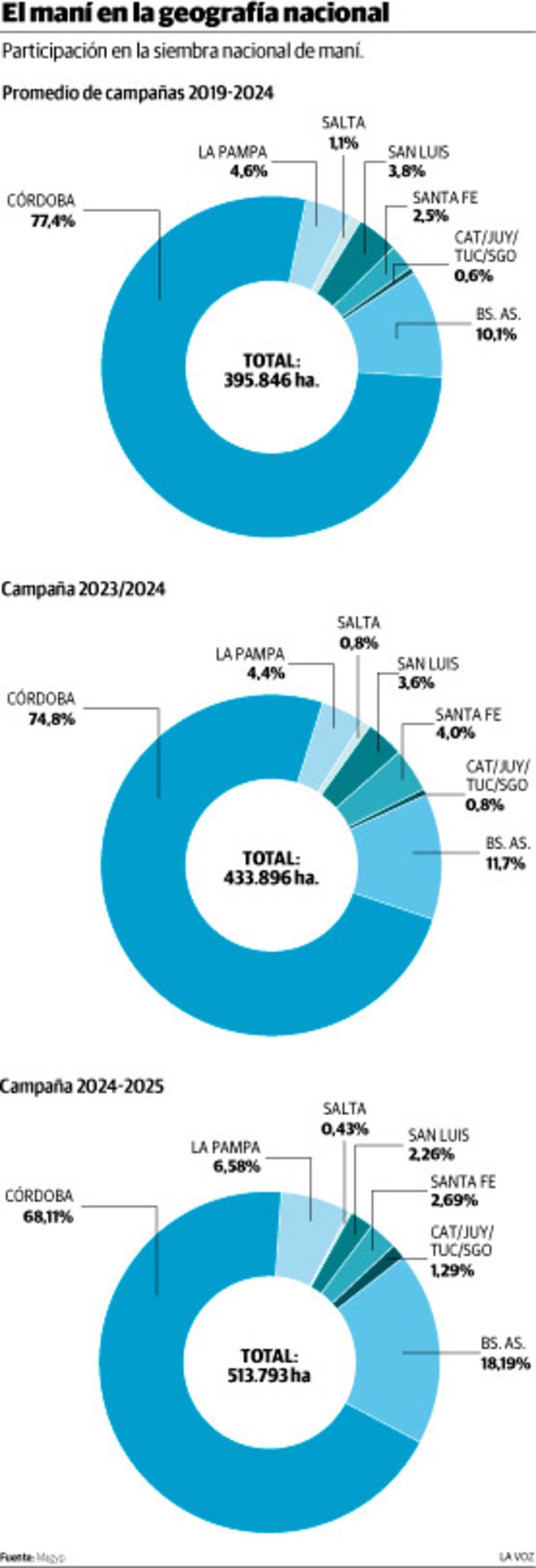 El mani geografia nacional