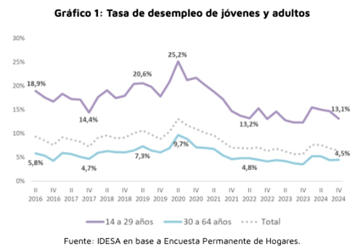 Imagen de la nota