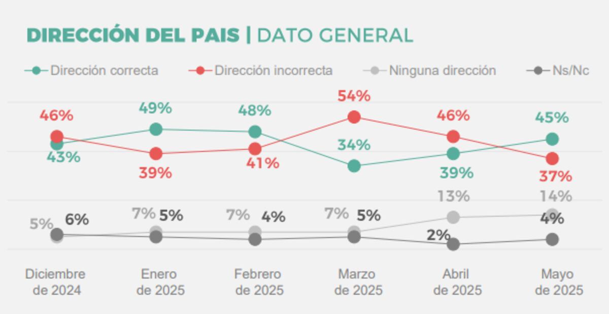 Encuesta de Delfos.