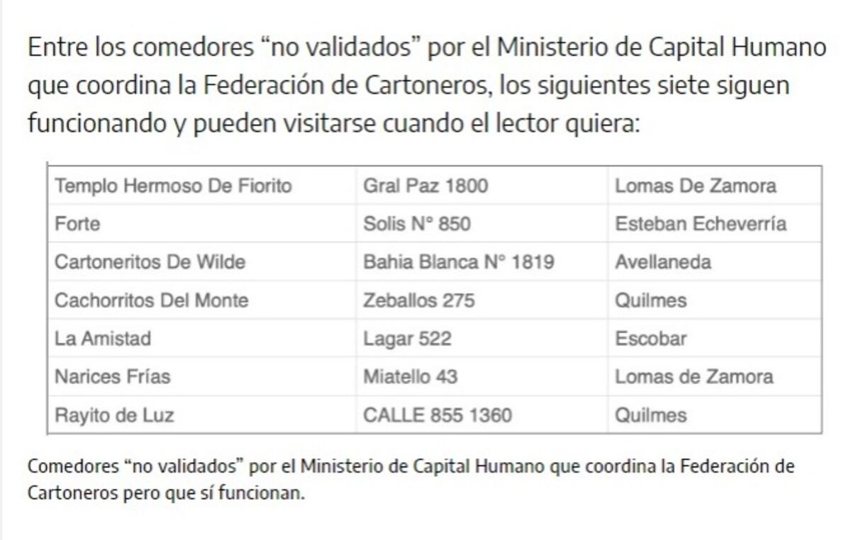 El listado de comedores que Juan Grabois aseguró que funcionan.