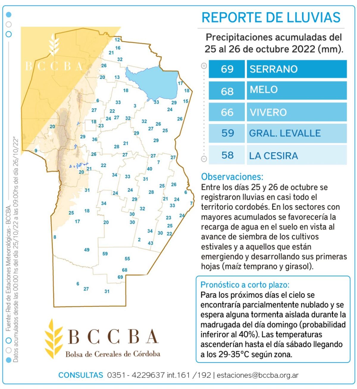 Lluvias en Córdoba, 25 y 26 de octubre