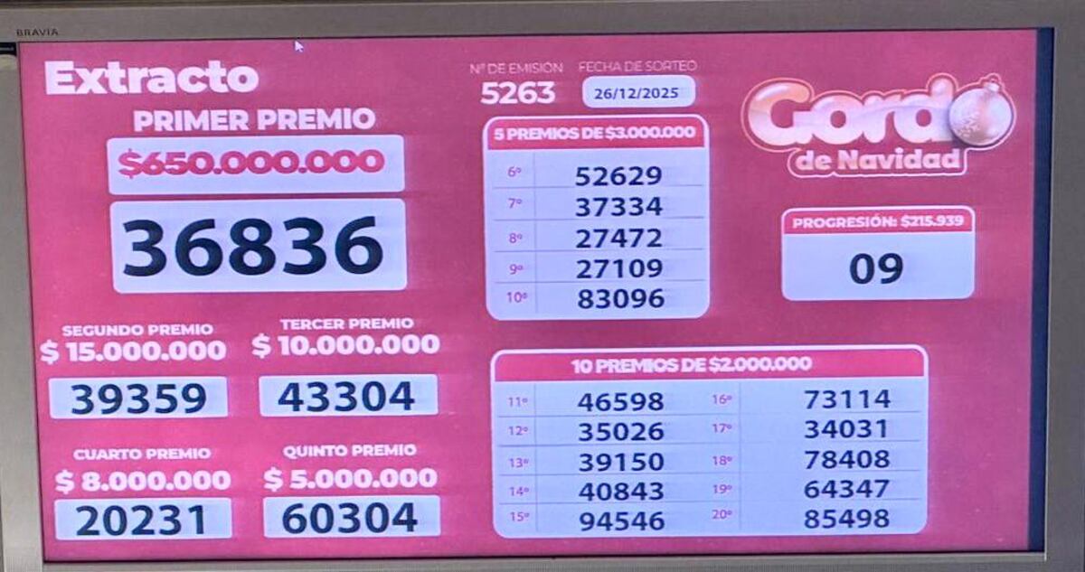 Lotería de Córdoba.