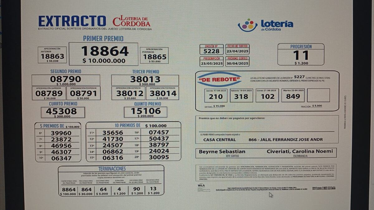 El extracto de la Lotería de Córdoba de este jueves.
