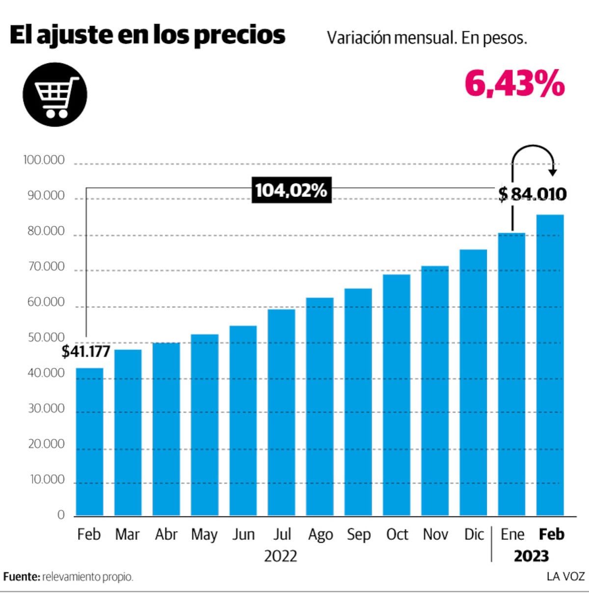Imagen de la nota