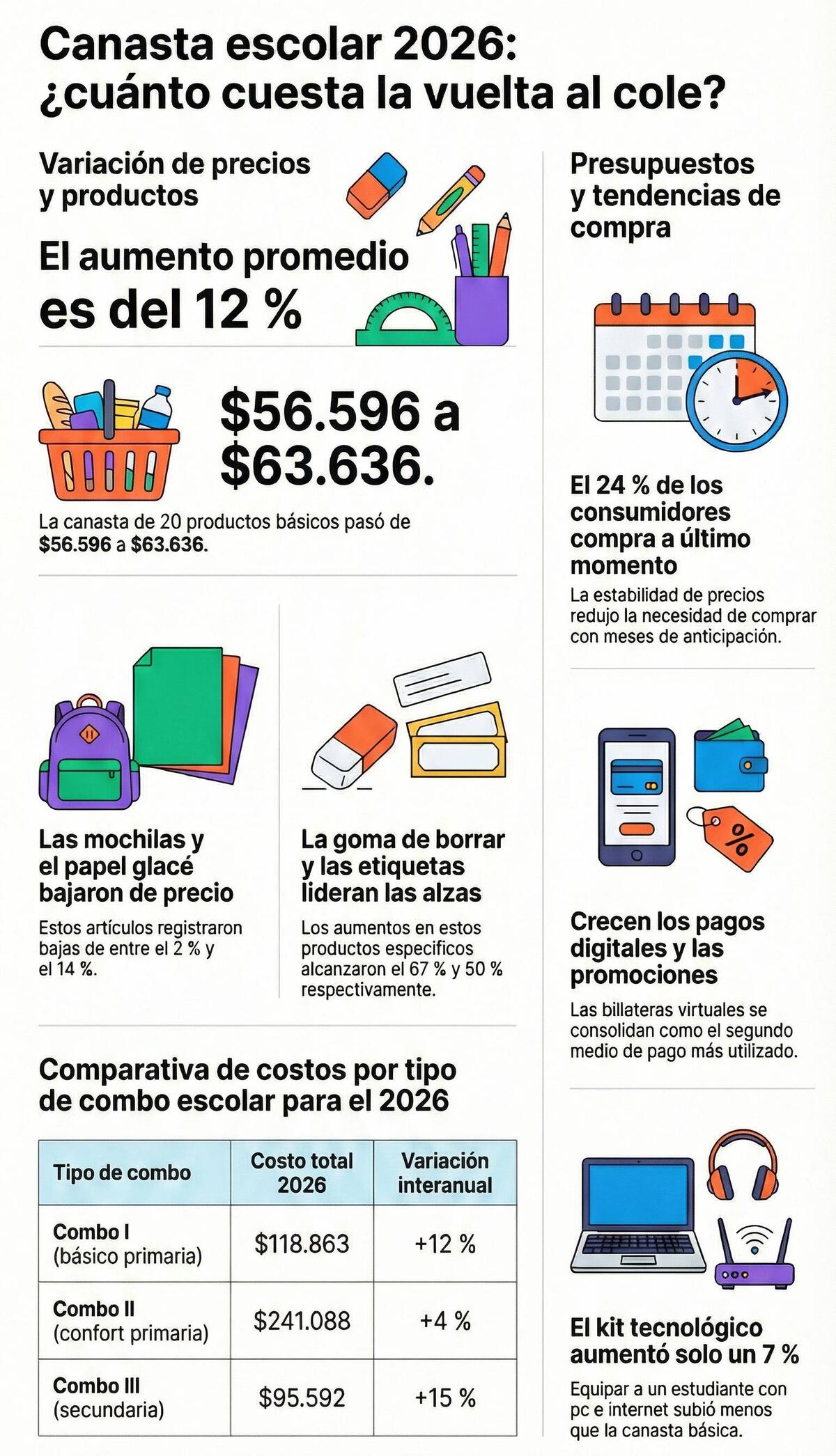 Precios dela canasta escolar. (NotebookLM)