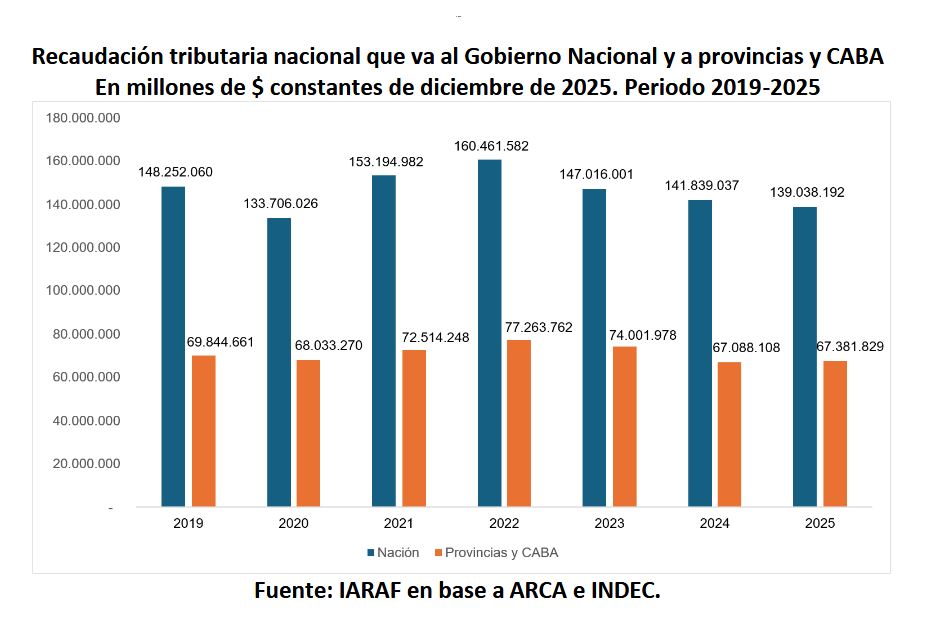 El análisis del Iaraf.