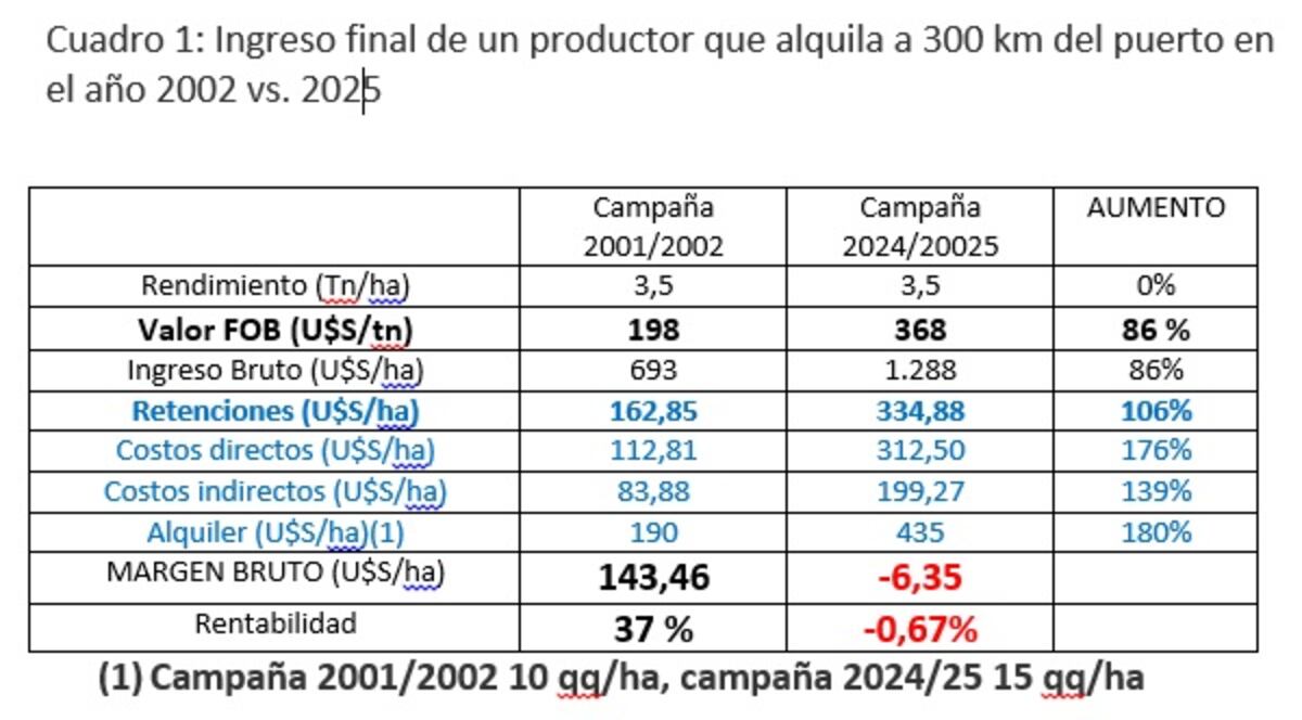 Cuadro comparativo