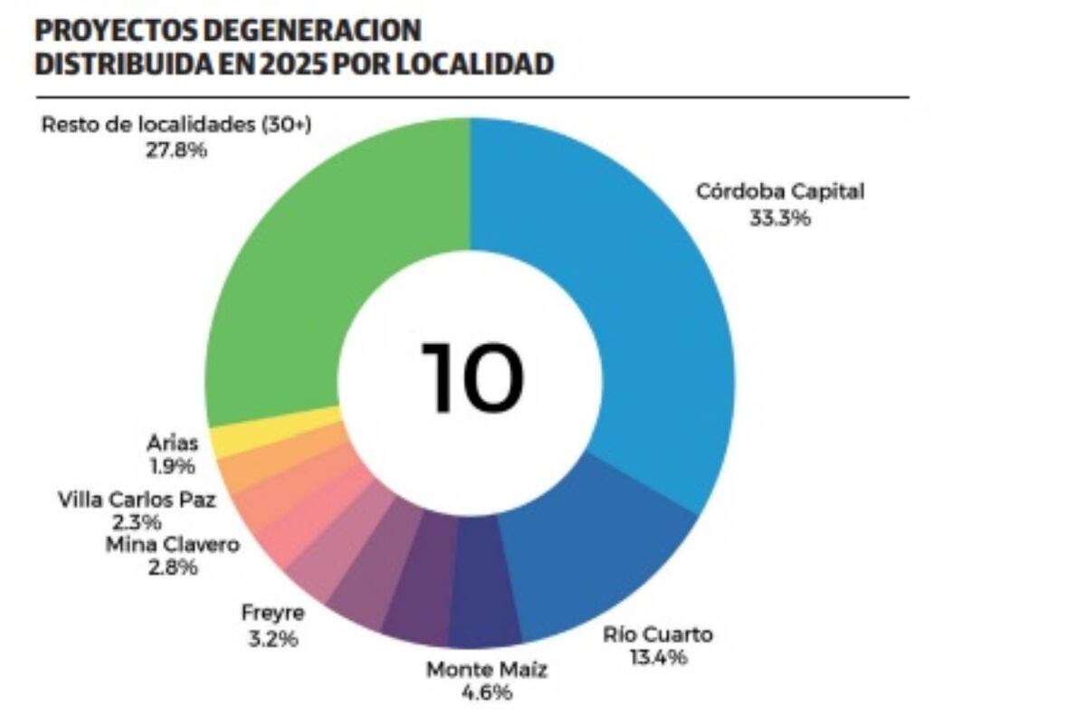 El CIEC impulsa la formación y articulación de los profesionales que liderarán la transición energética en Córdoba. (Ciec)