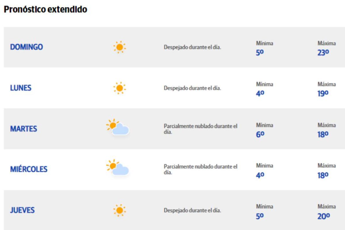 Pronostico extendido en Córdoba