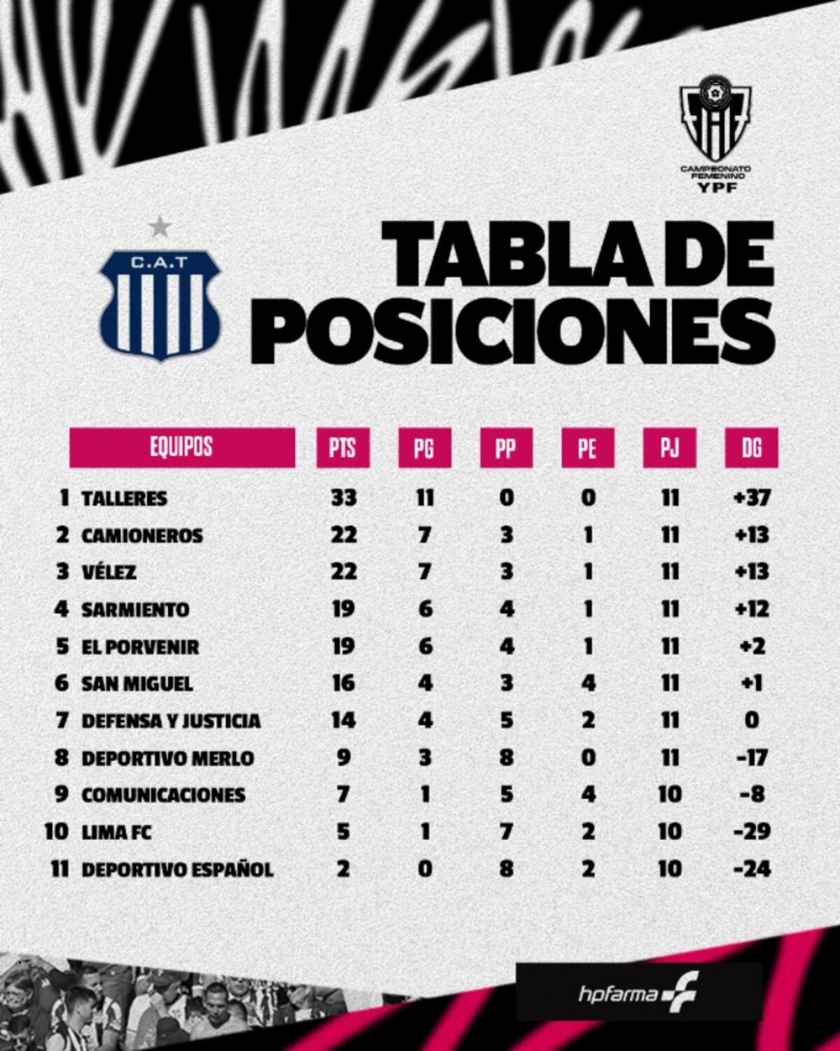 Talleres fútbol femenino de AFA.