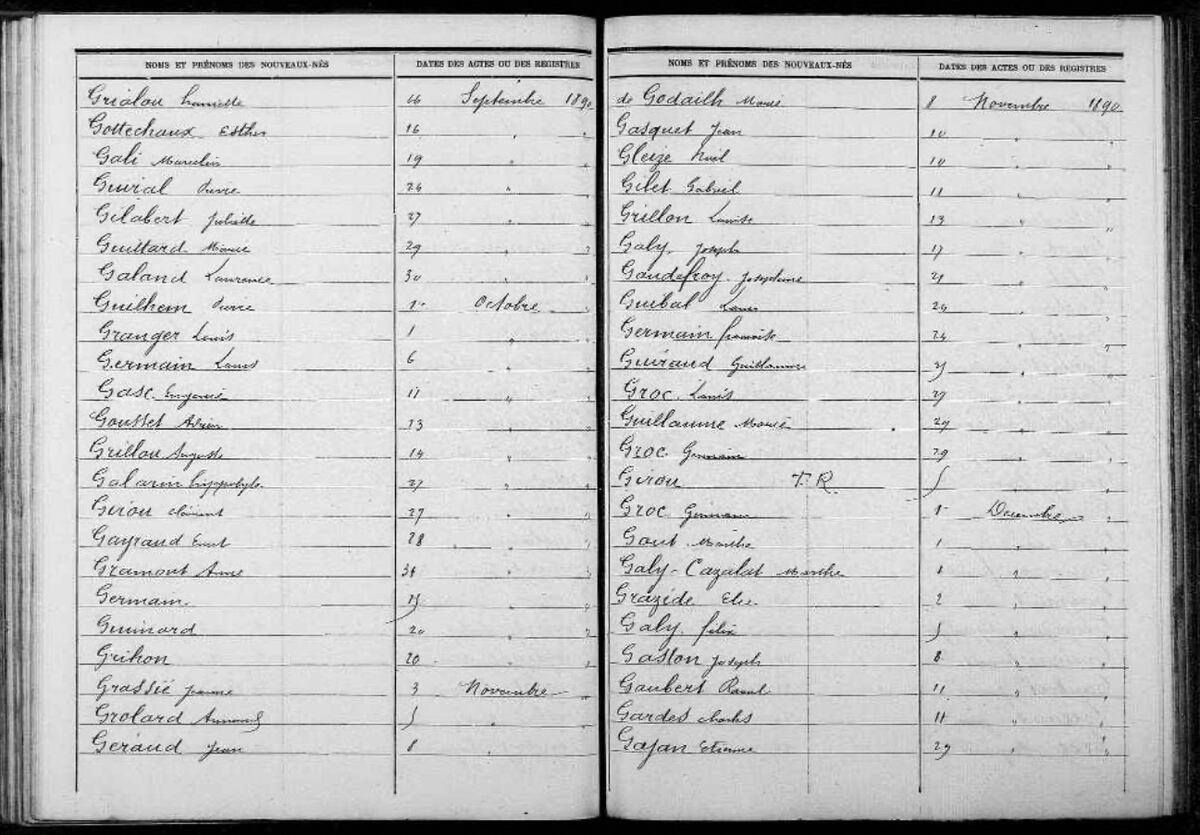 Registro de recién nacido de Toulouse: en el penúltimo renglón de la segunda página figura el nombre de Gardès Charles, con su respectivo día de nacimiento: 11 de diciembre.
