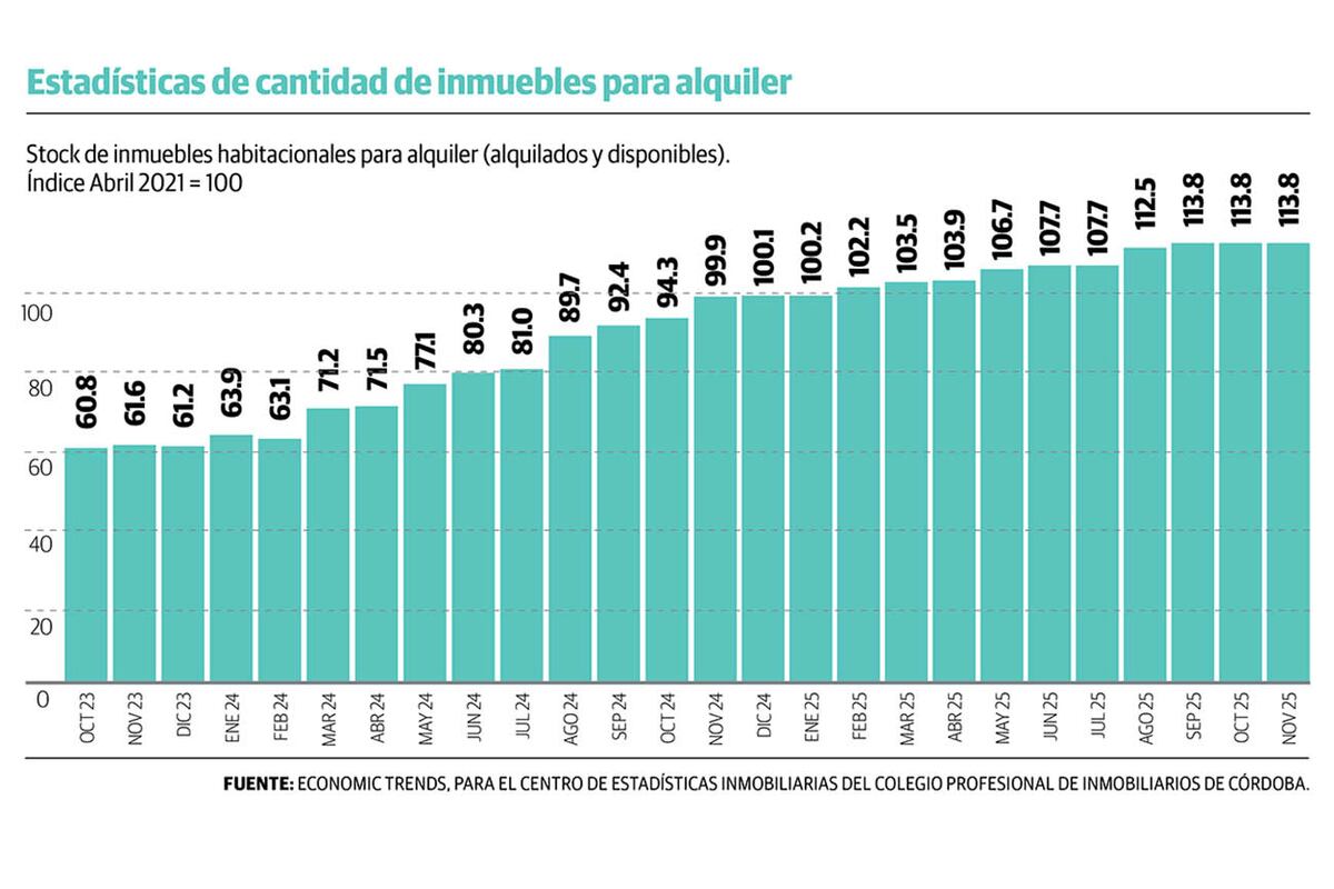 Gráfico 2.