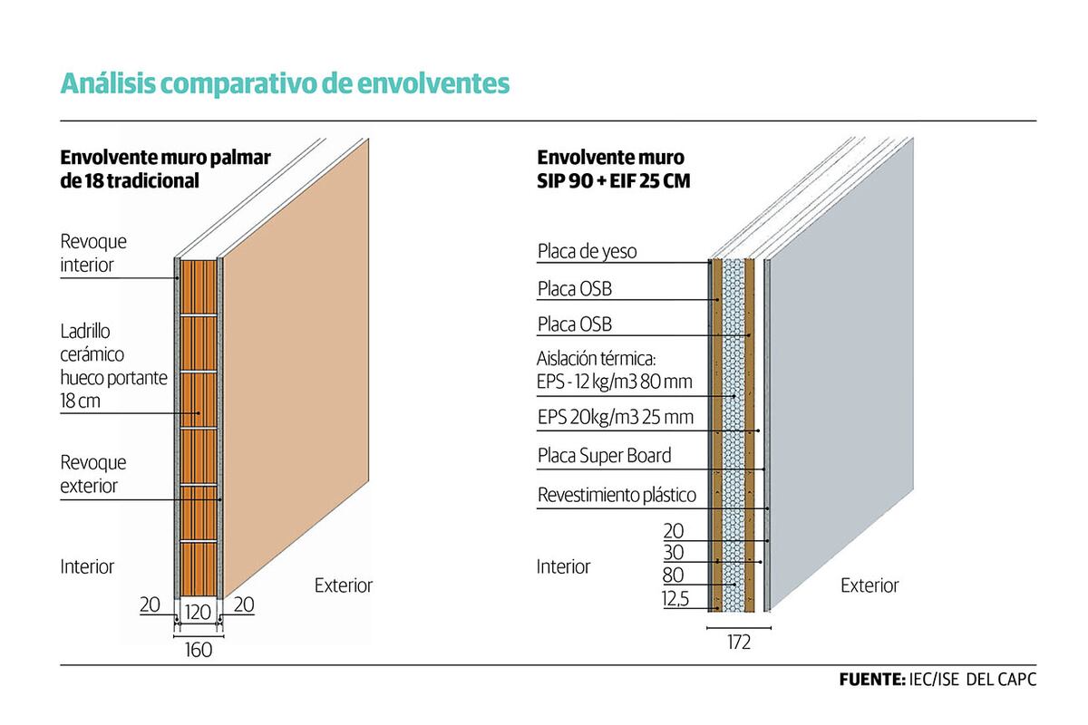 Datos relevantes.