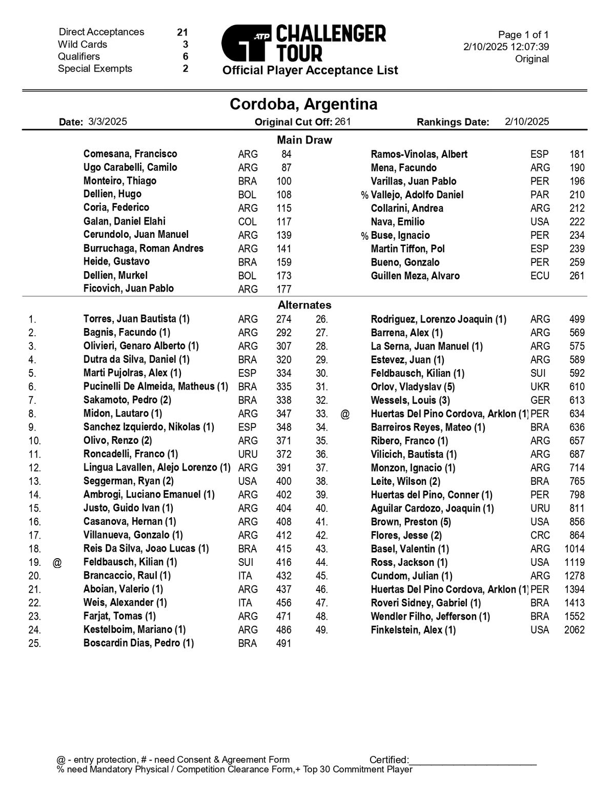 Challenger de Córdoba