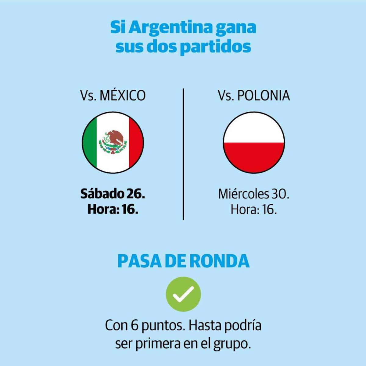Chances argentinas, de cara al partido con México. (Enzo Oliva)