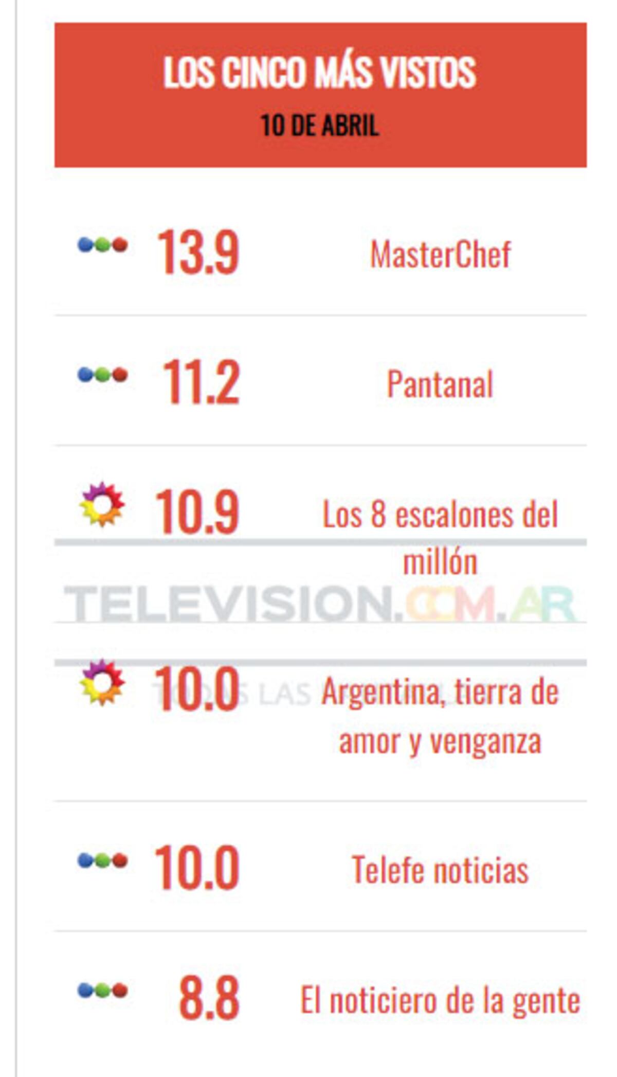 Foto: captura pantalla