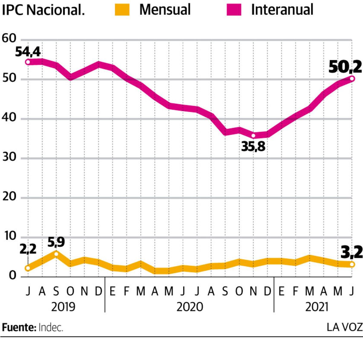 Imagen de la nota