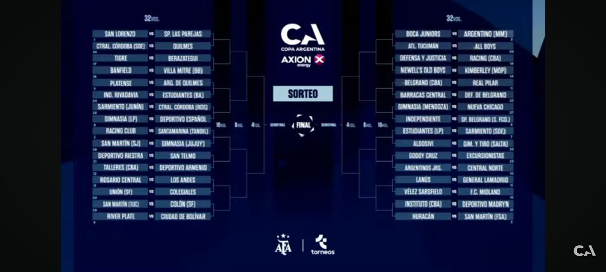 Así quedó el cuadro de Copa Argentina 2025. (Captura).