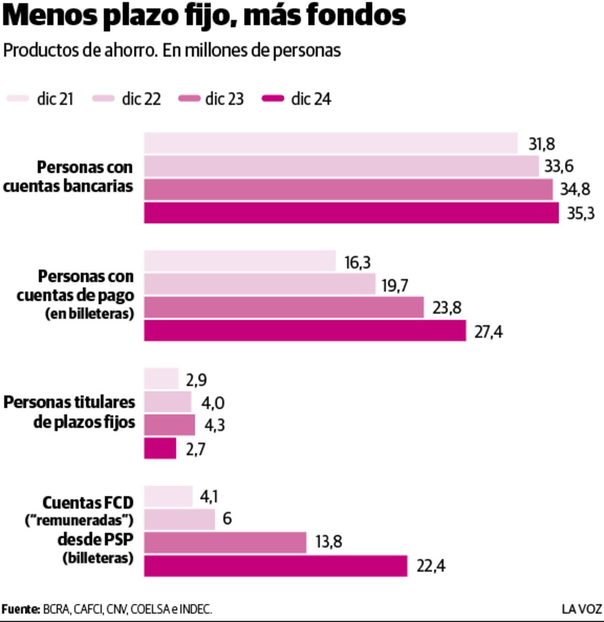 Productos de ahorro. En millones de personas