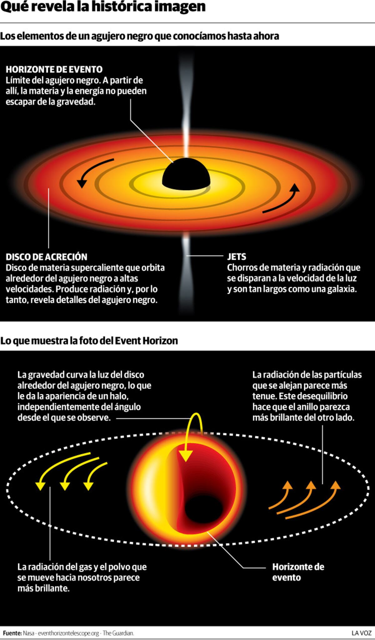 Imagen de la nota