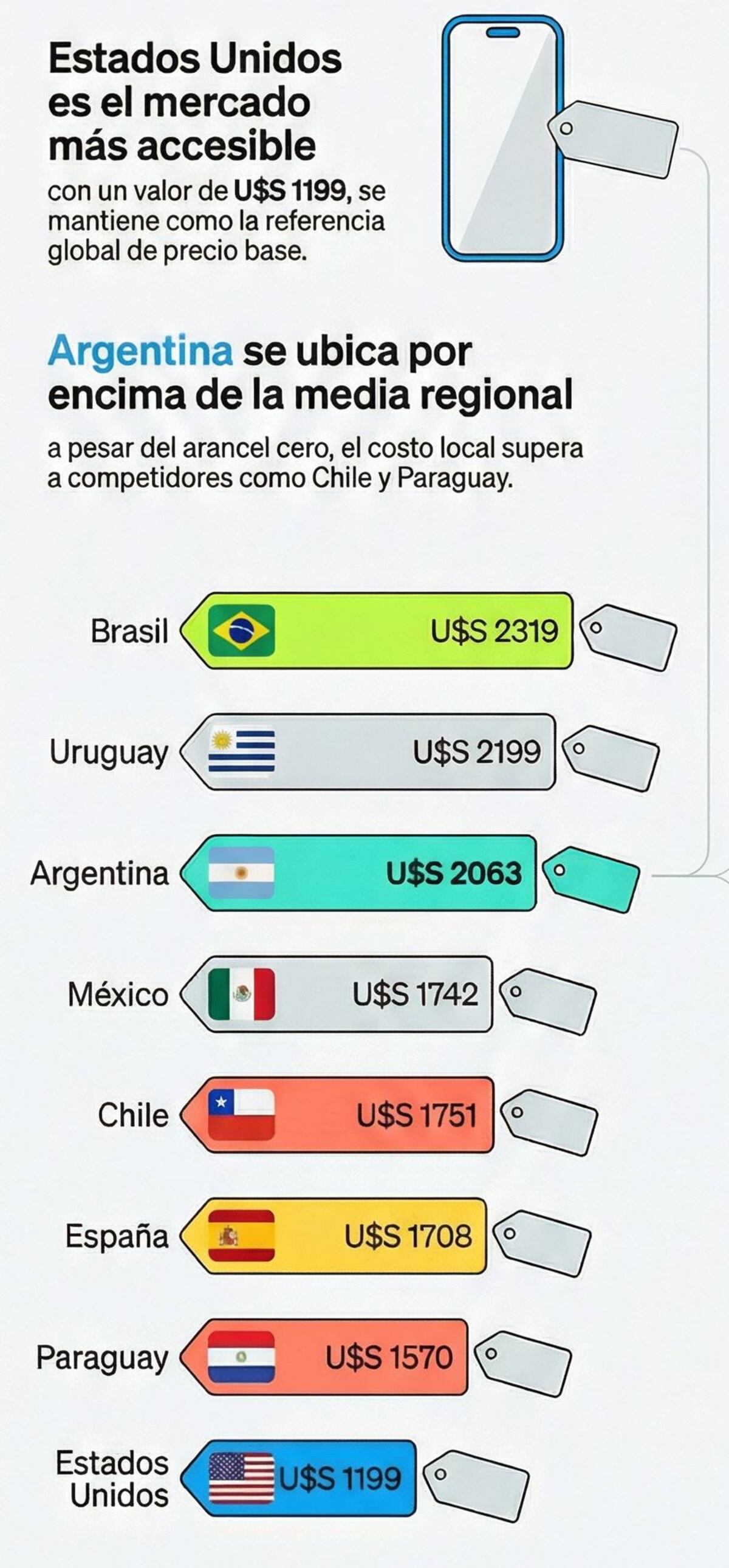 iPhone 17, precios.