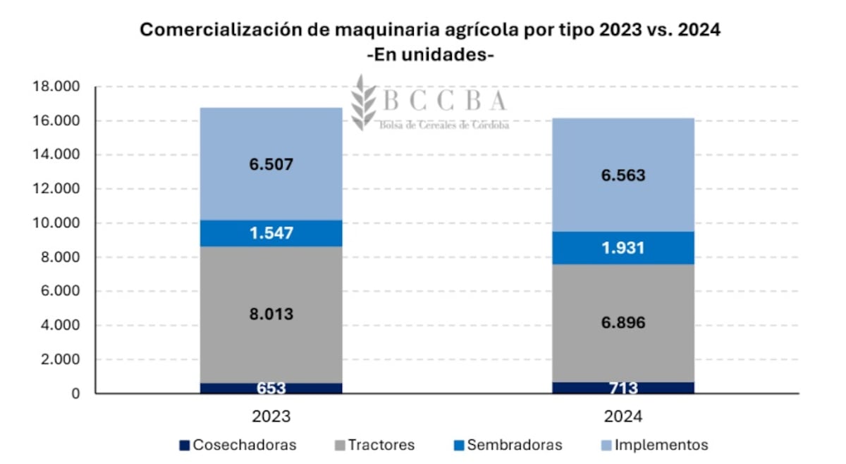 Maquinaria agrícola