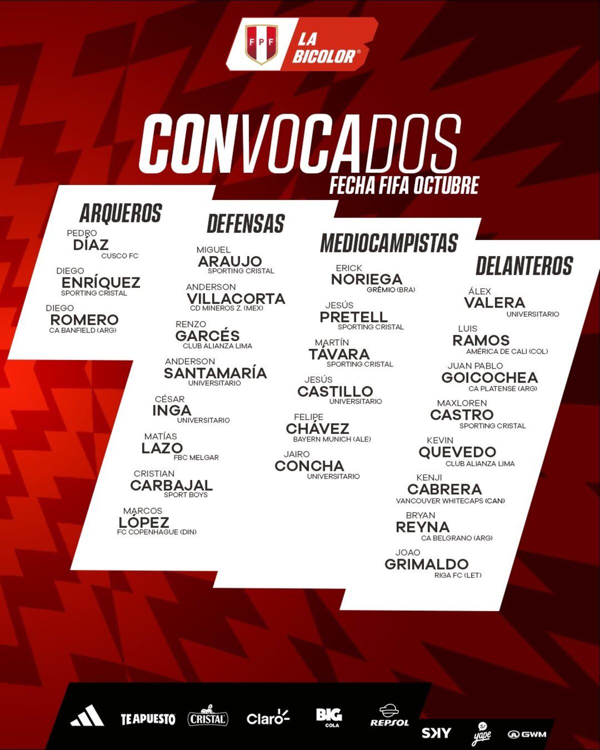 Los convocados de Perú a la fecha Fifa