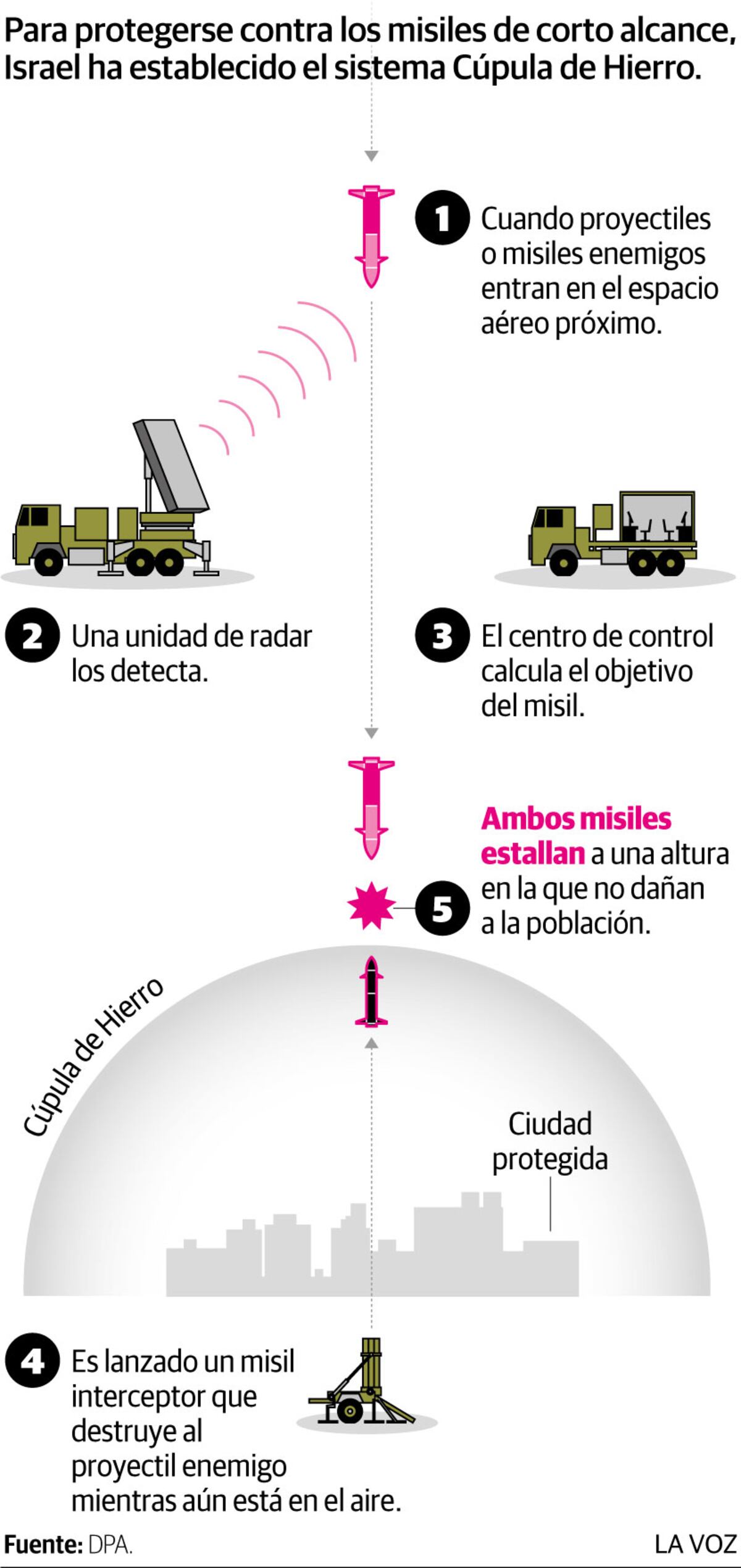 Imagen de la nota